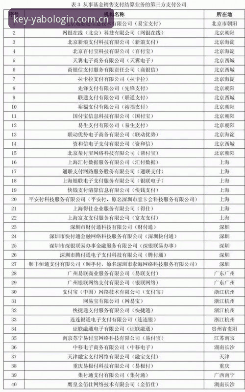 yabo888vip稳定服务推荐：官方入口 vs 第三方渠道——全面对比分析